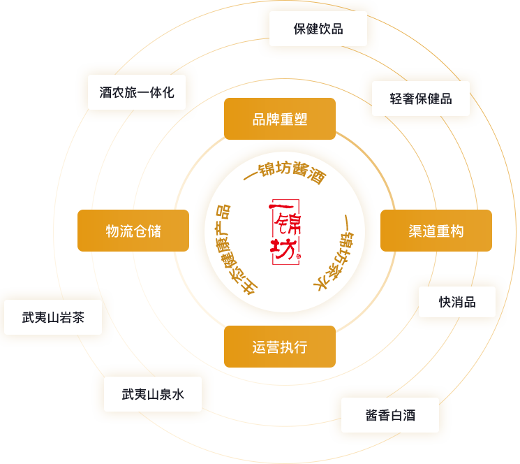 戰(zhàn)略愿景